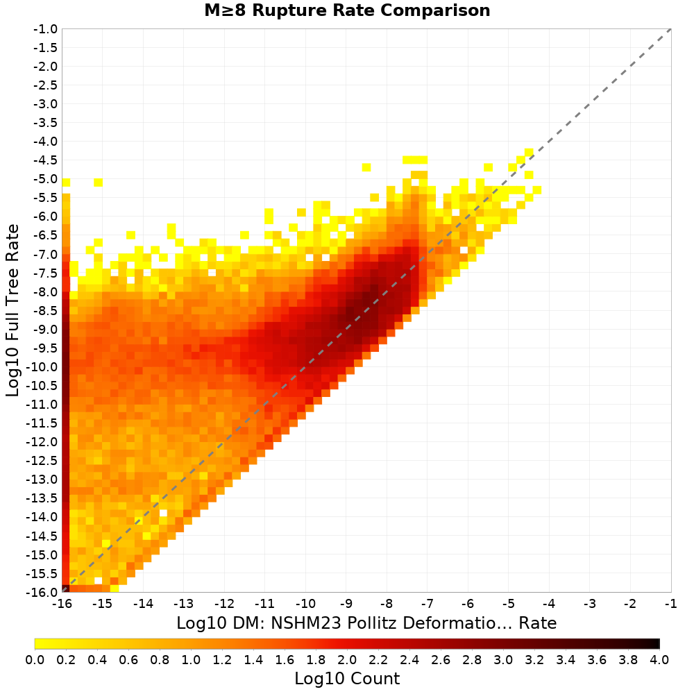 rate hist