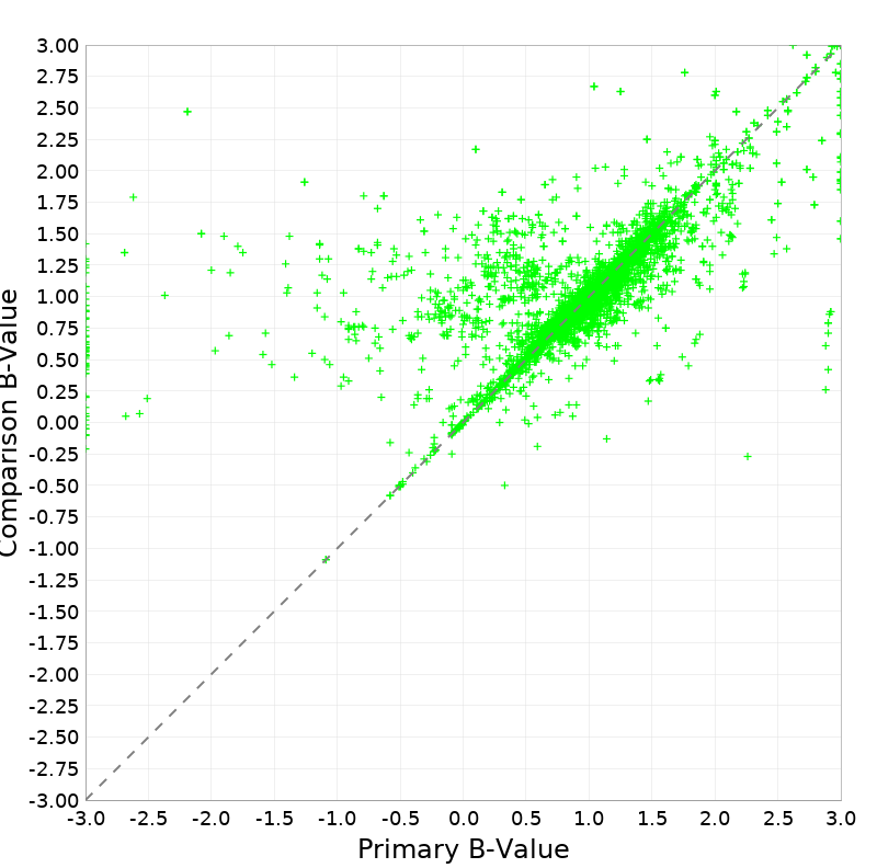 Scatter