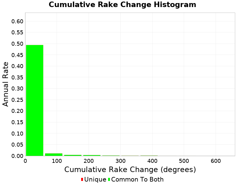 hist