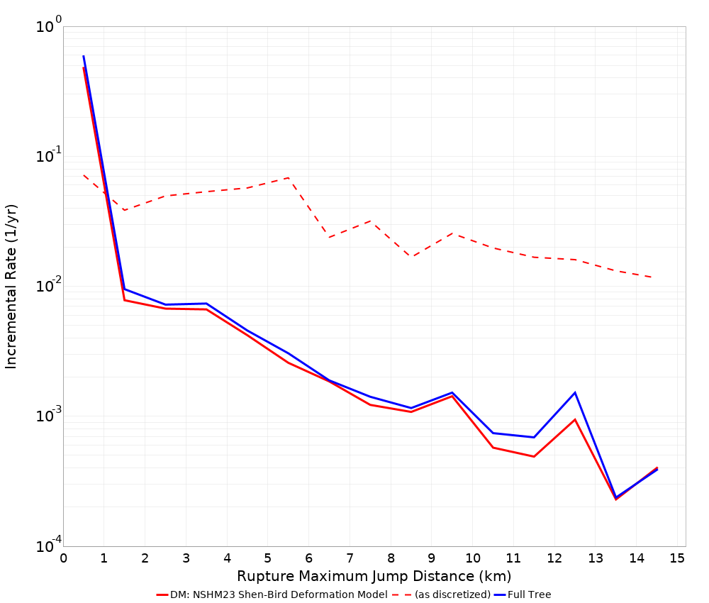 Max Jump Dist Plot