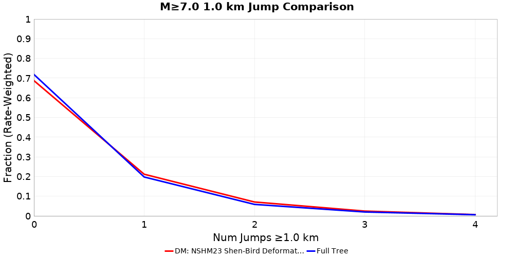 Plausibility Filter