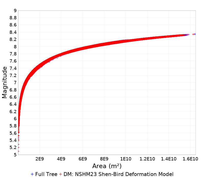 Mag/Area
