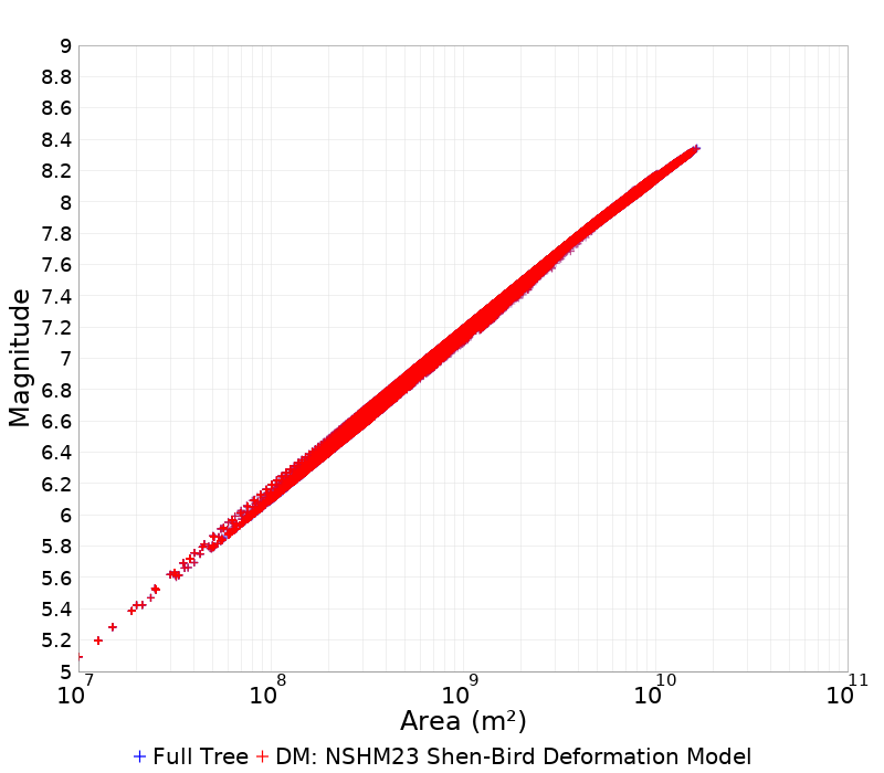 Mag/Area