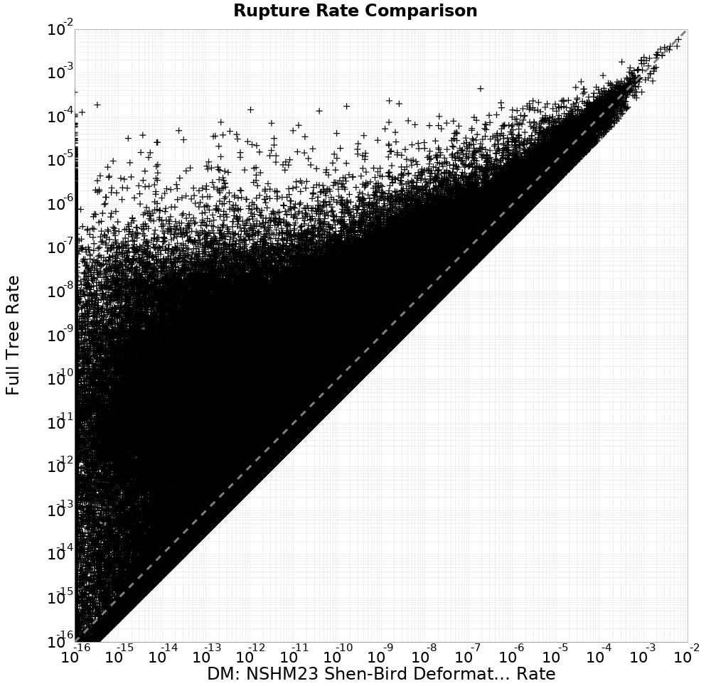 rate comparison