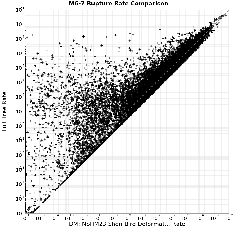rate comparison