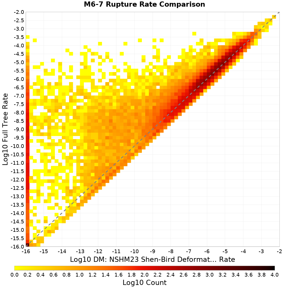 rate hist