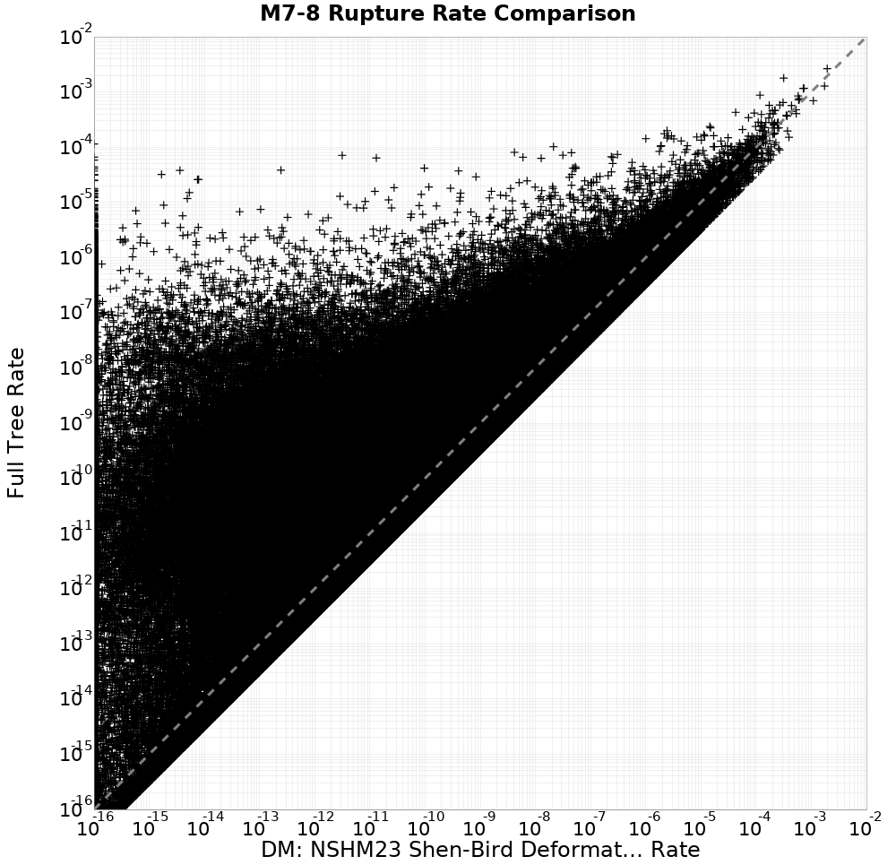rate comparison