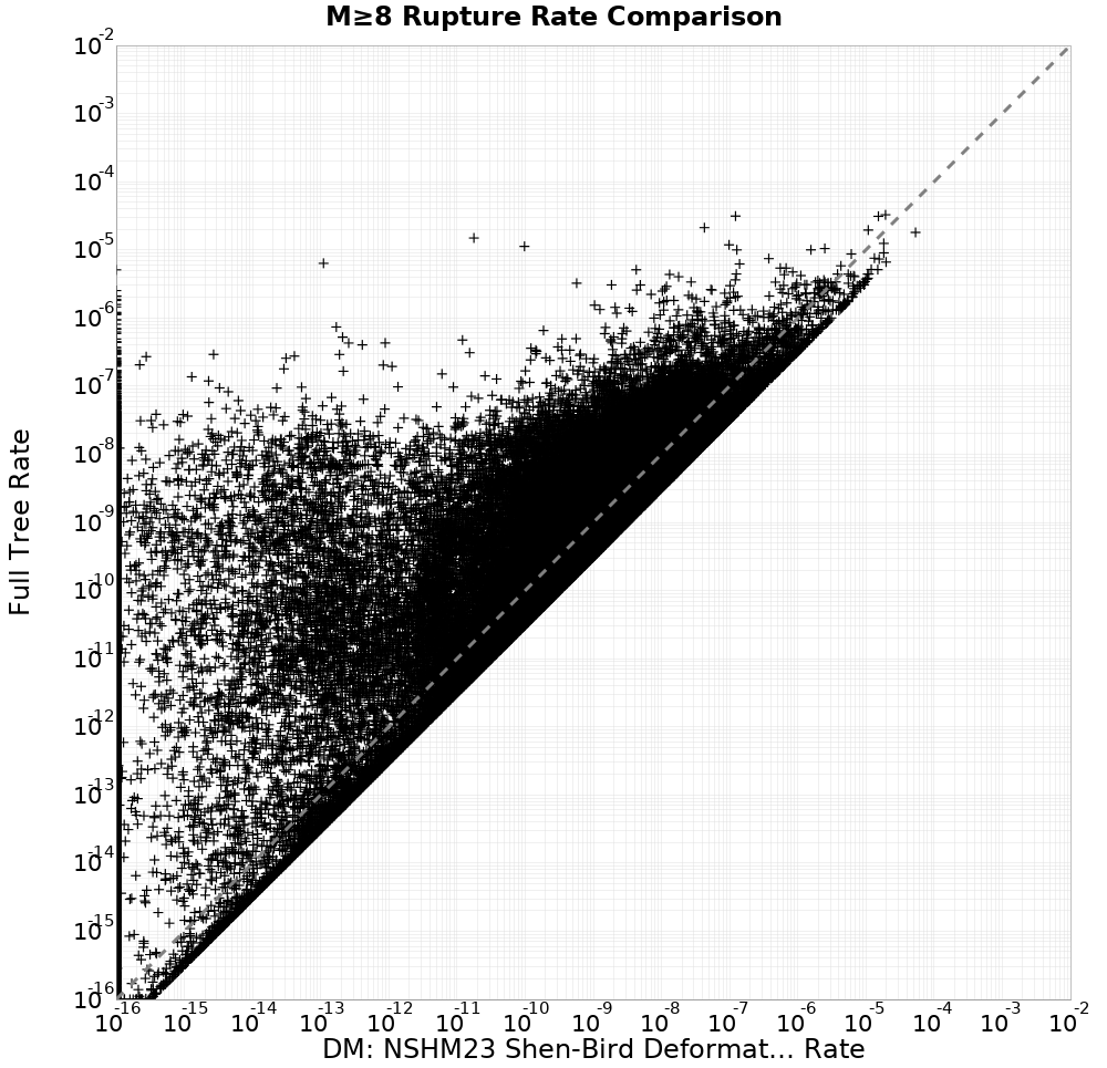 rate comparison