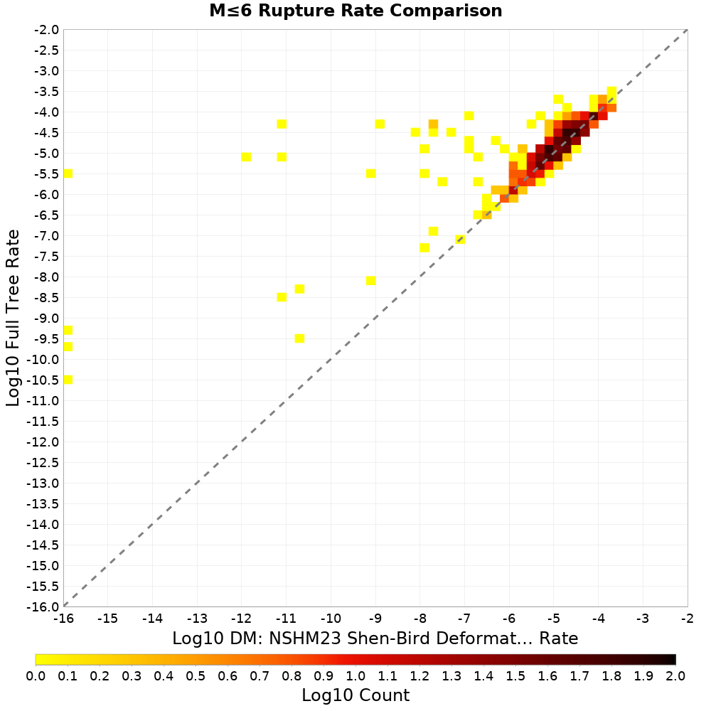 rate hist