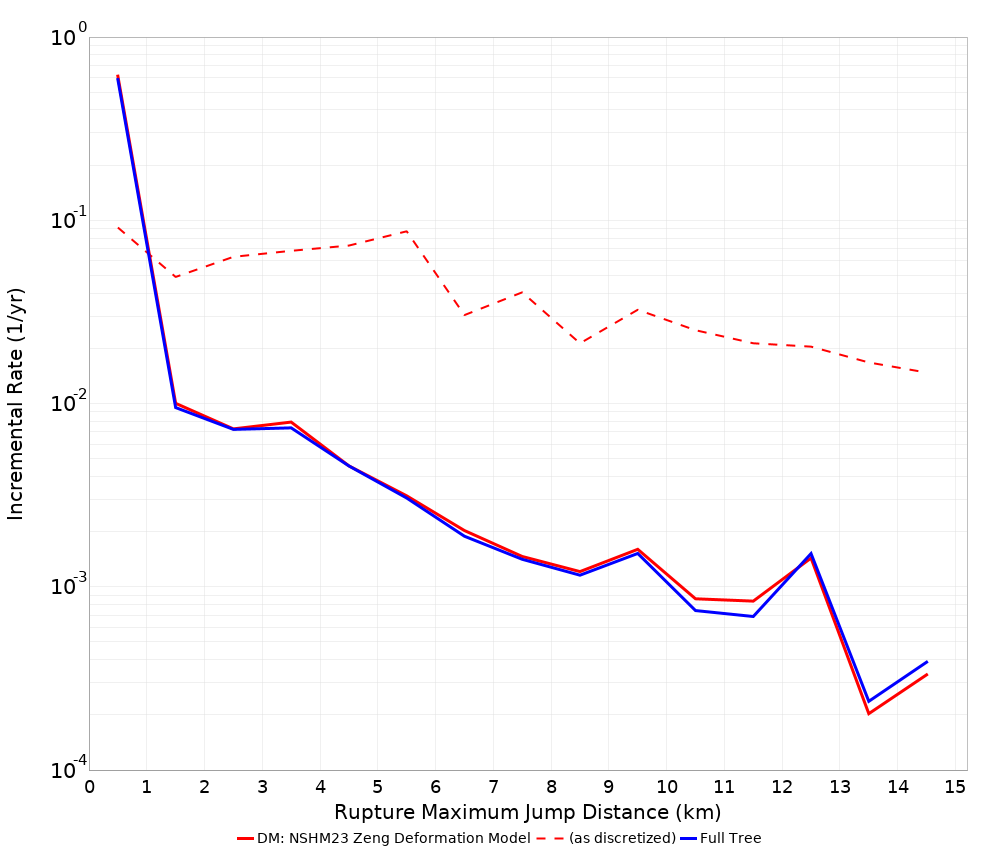 Max Jump Dist Plot