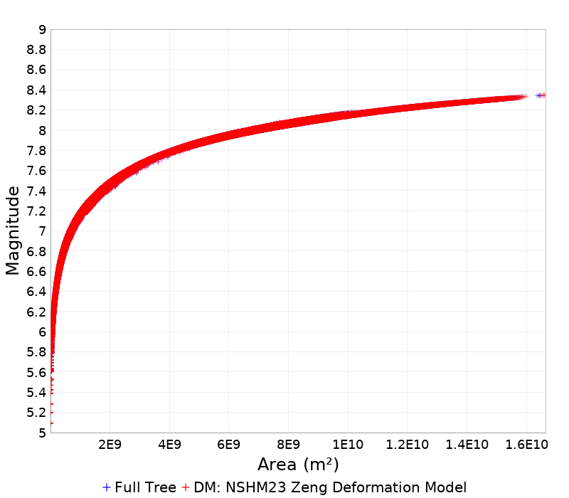 Mag/Area