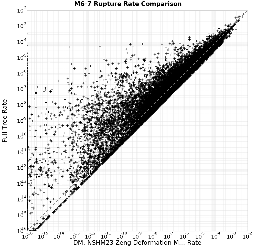 rate comparison