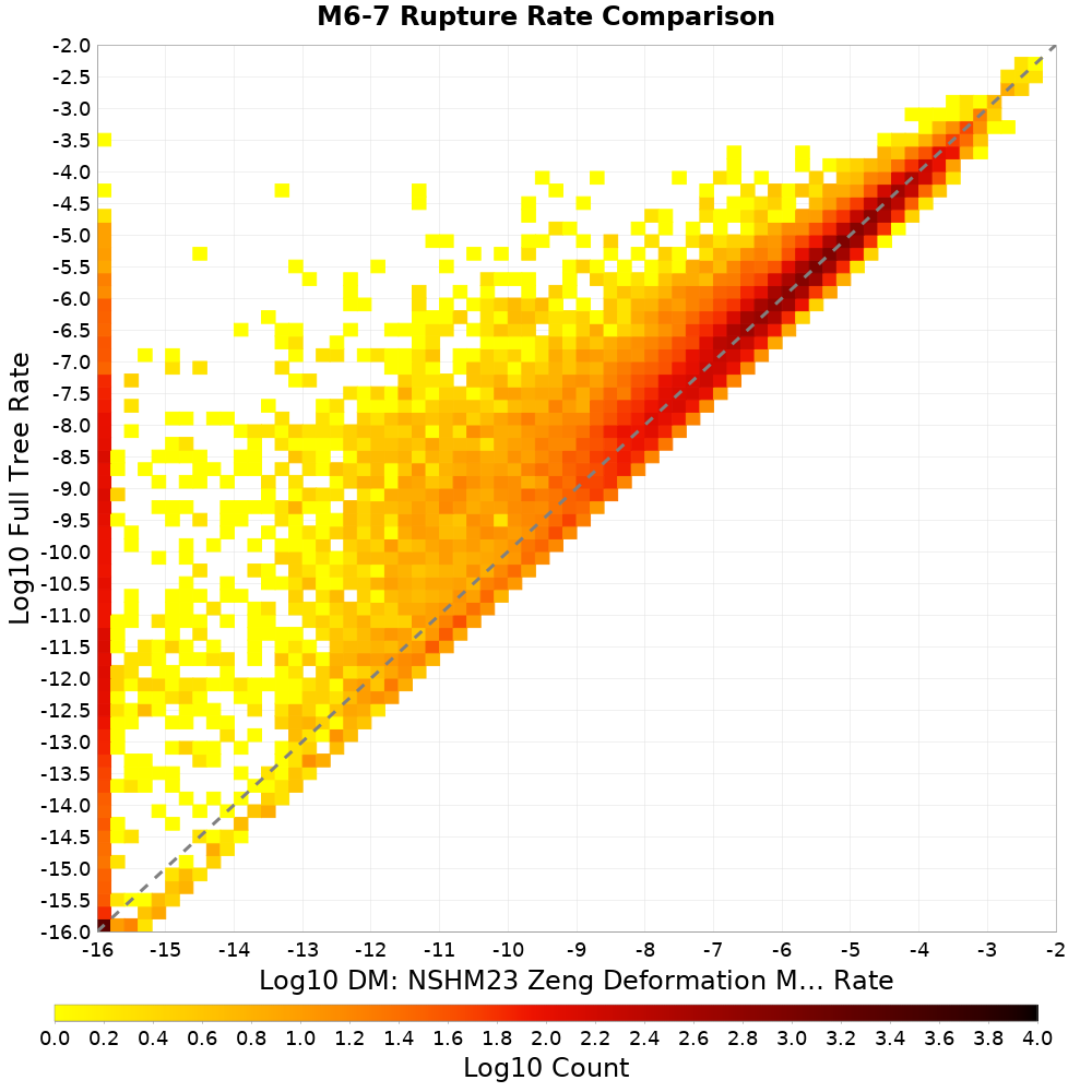 rate hist