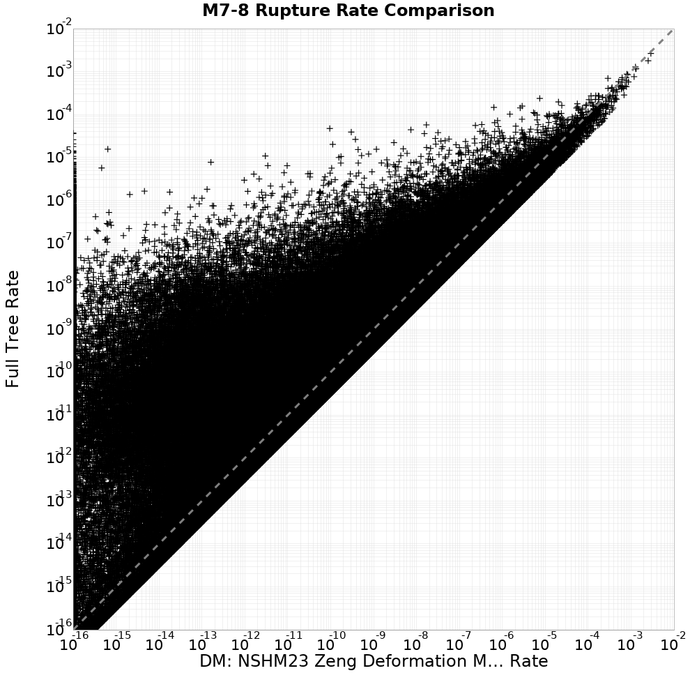 rate comparison