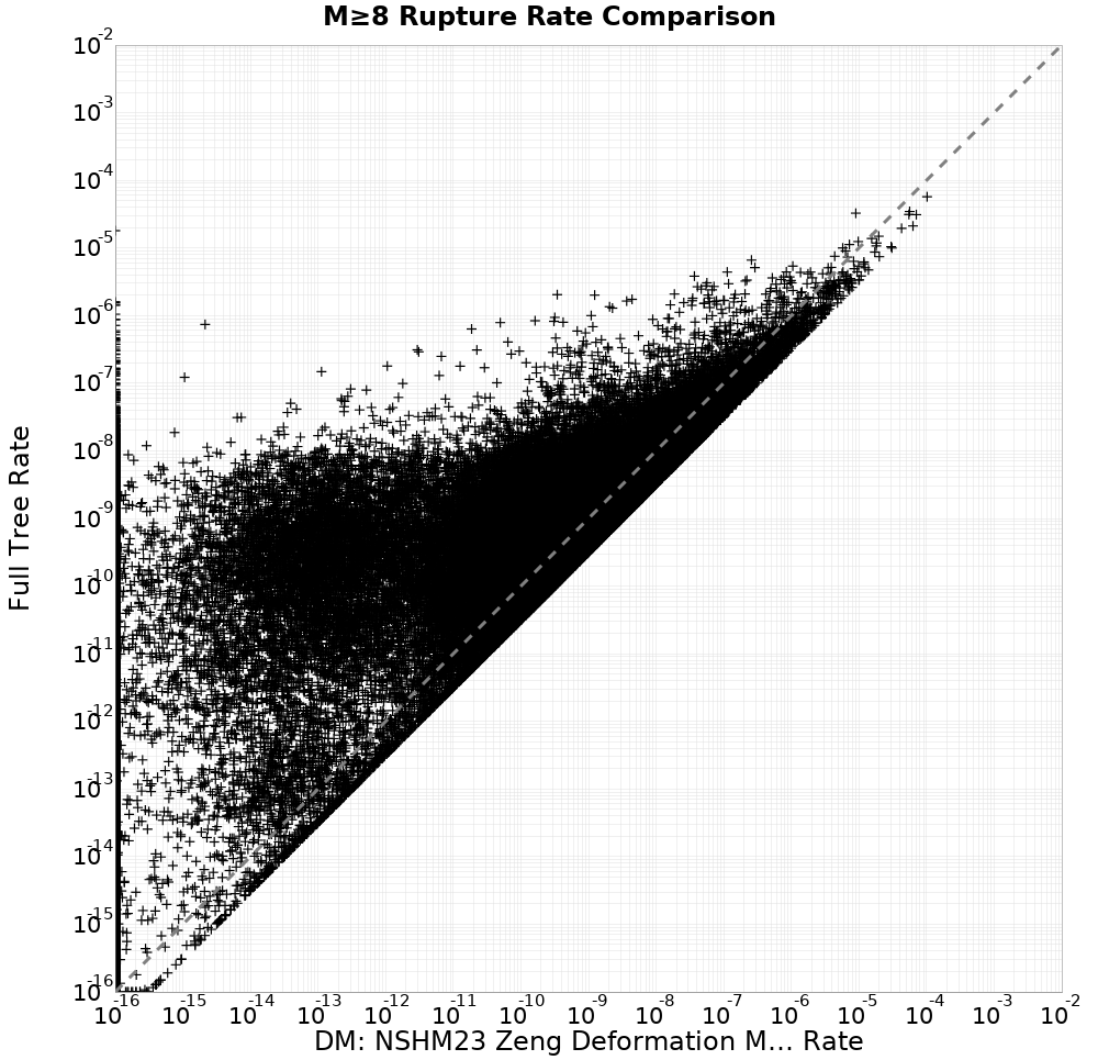 rate comparison