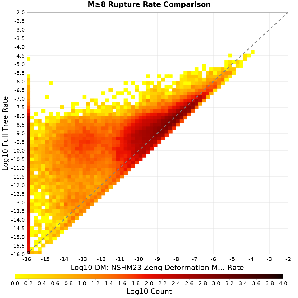 rate hist