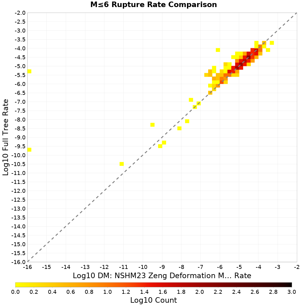 rate hist