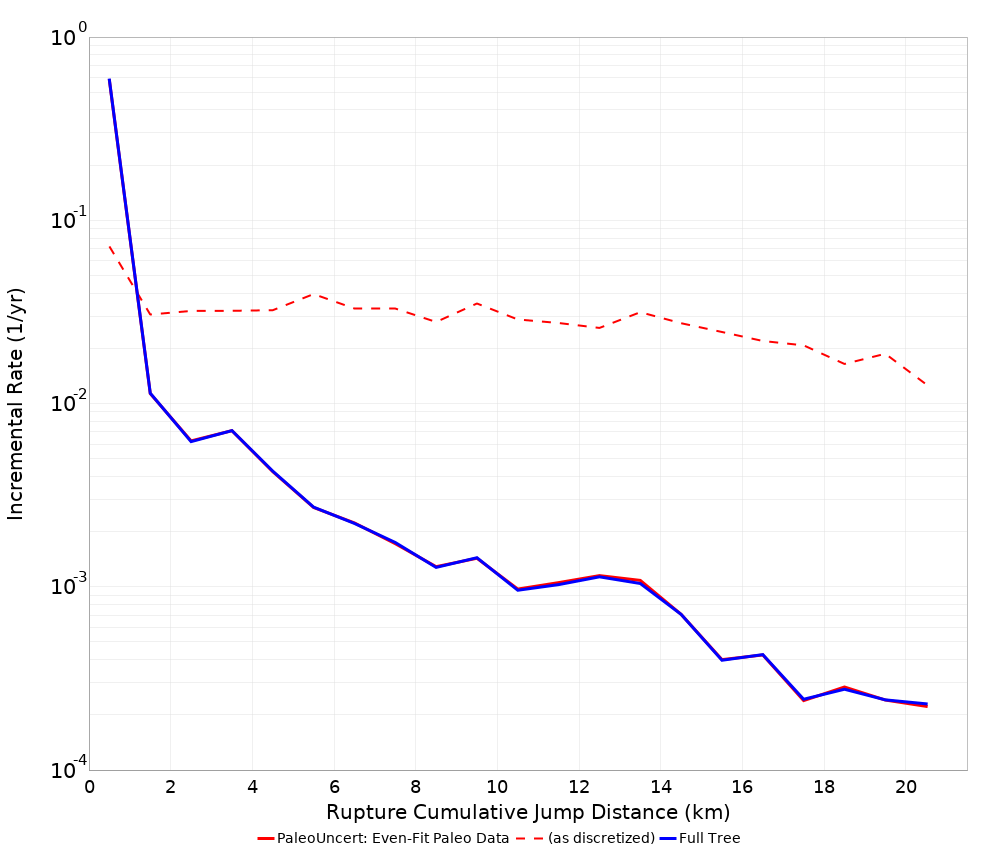 Cumulative Jump Dist Plot