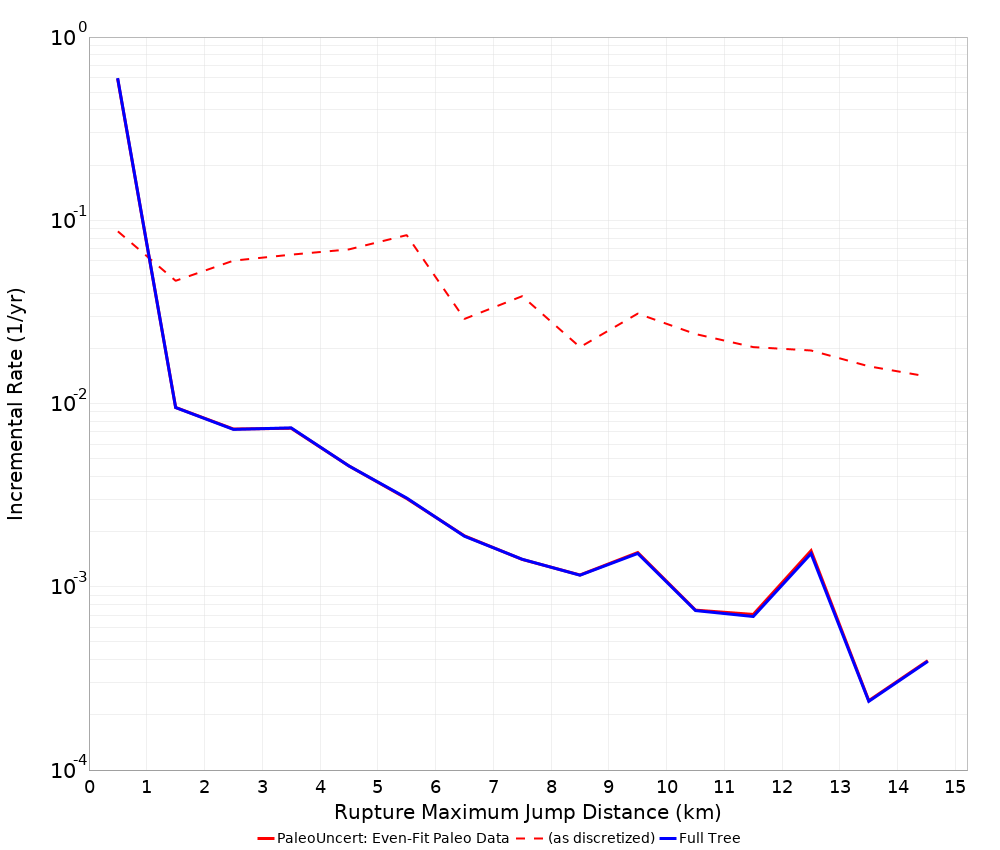 Max Jump Dist Plot