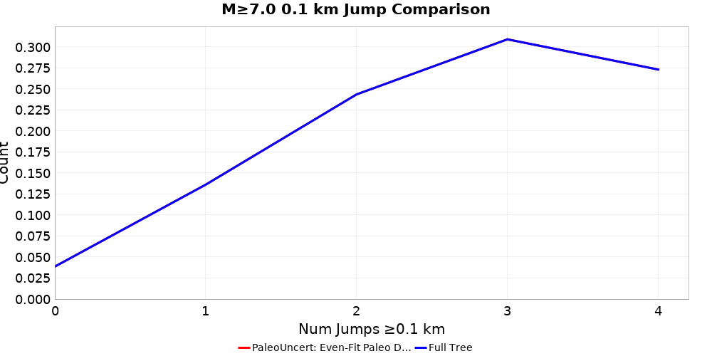 Plausibility Filter