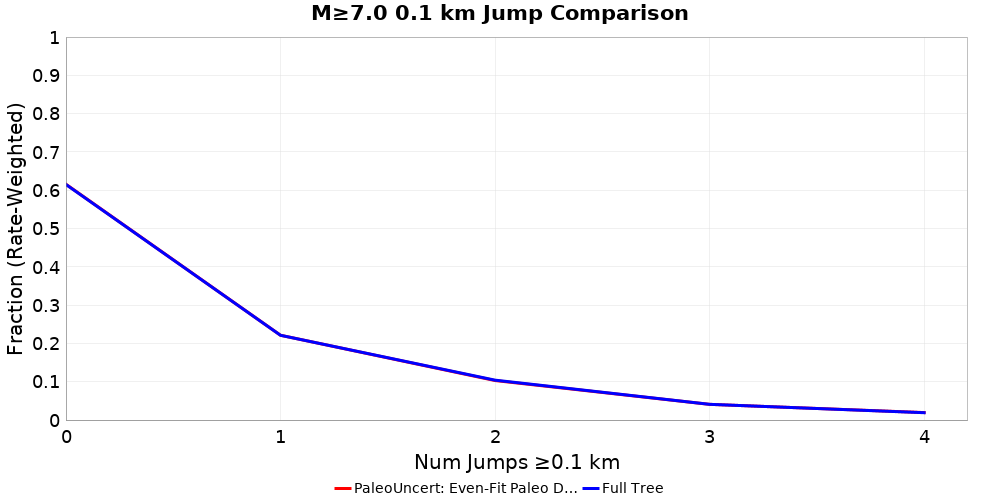 Plausibility Filter