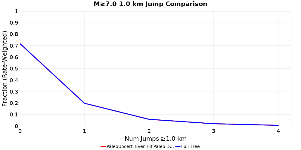 Plausibility Filter