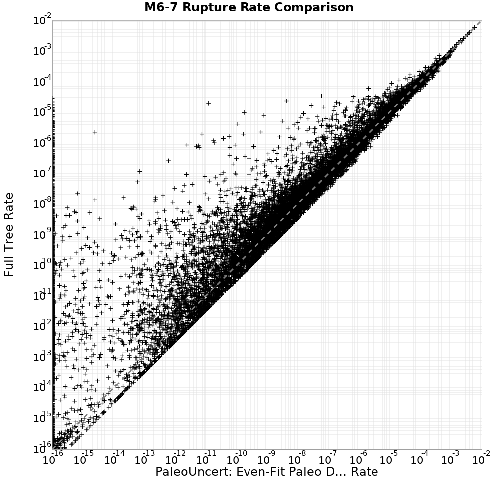 rate comparison