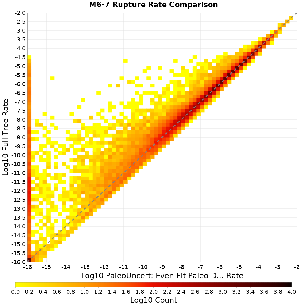 rate hist