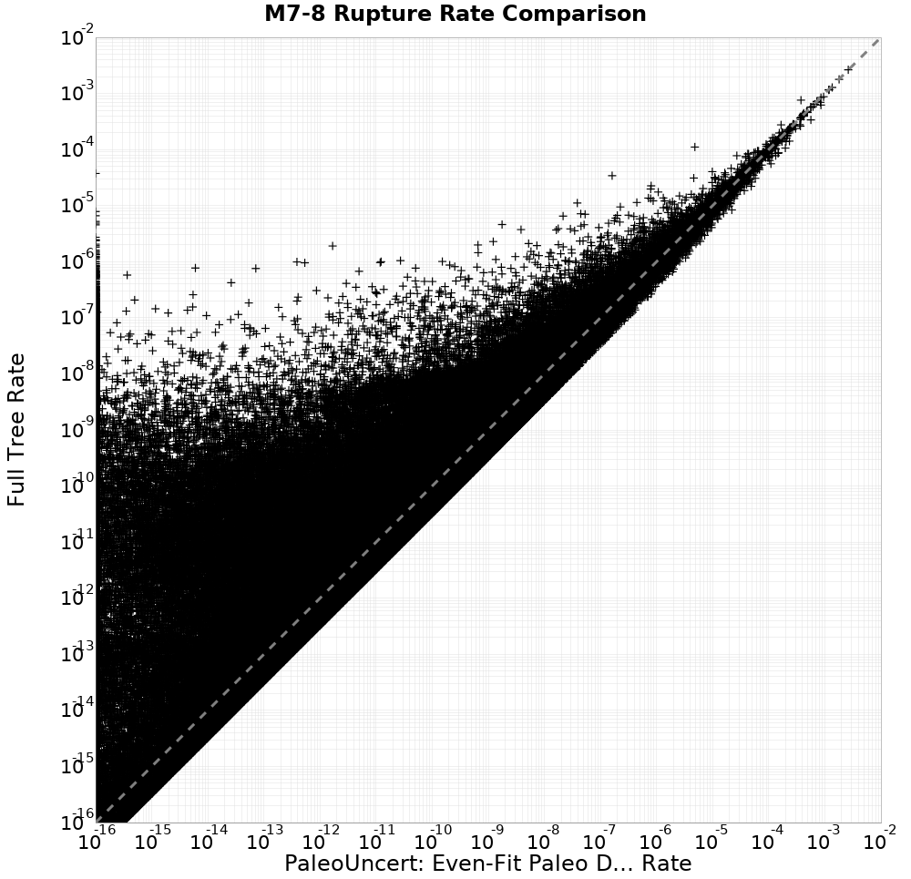 rate comparison