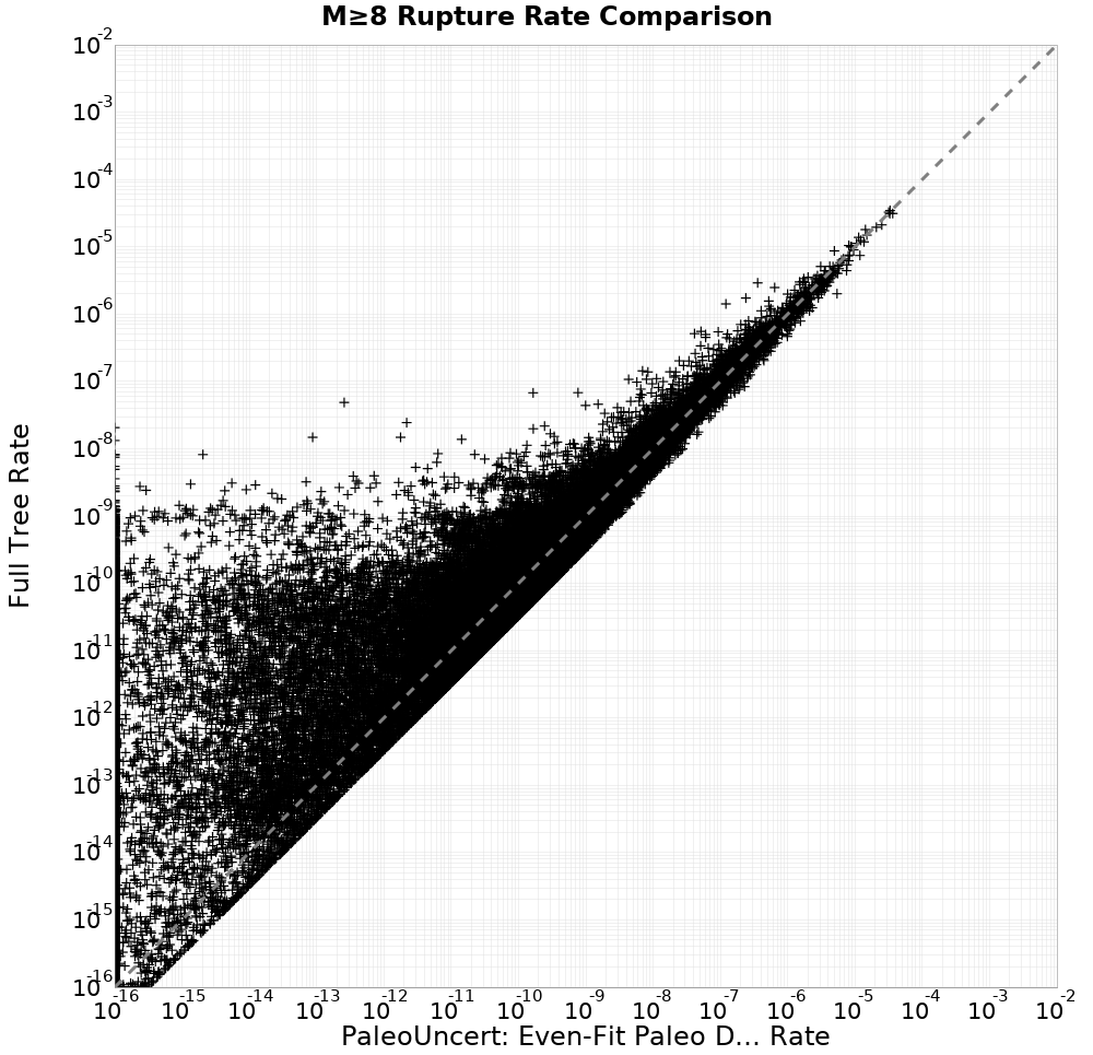 rate comparison