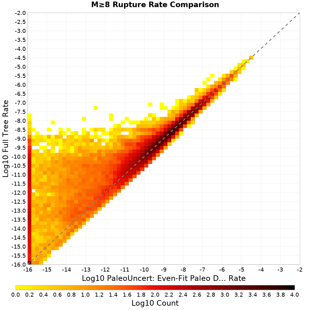 rate hist