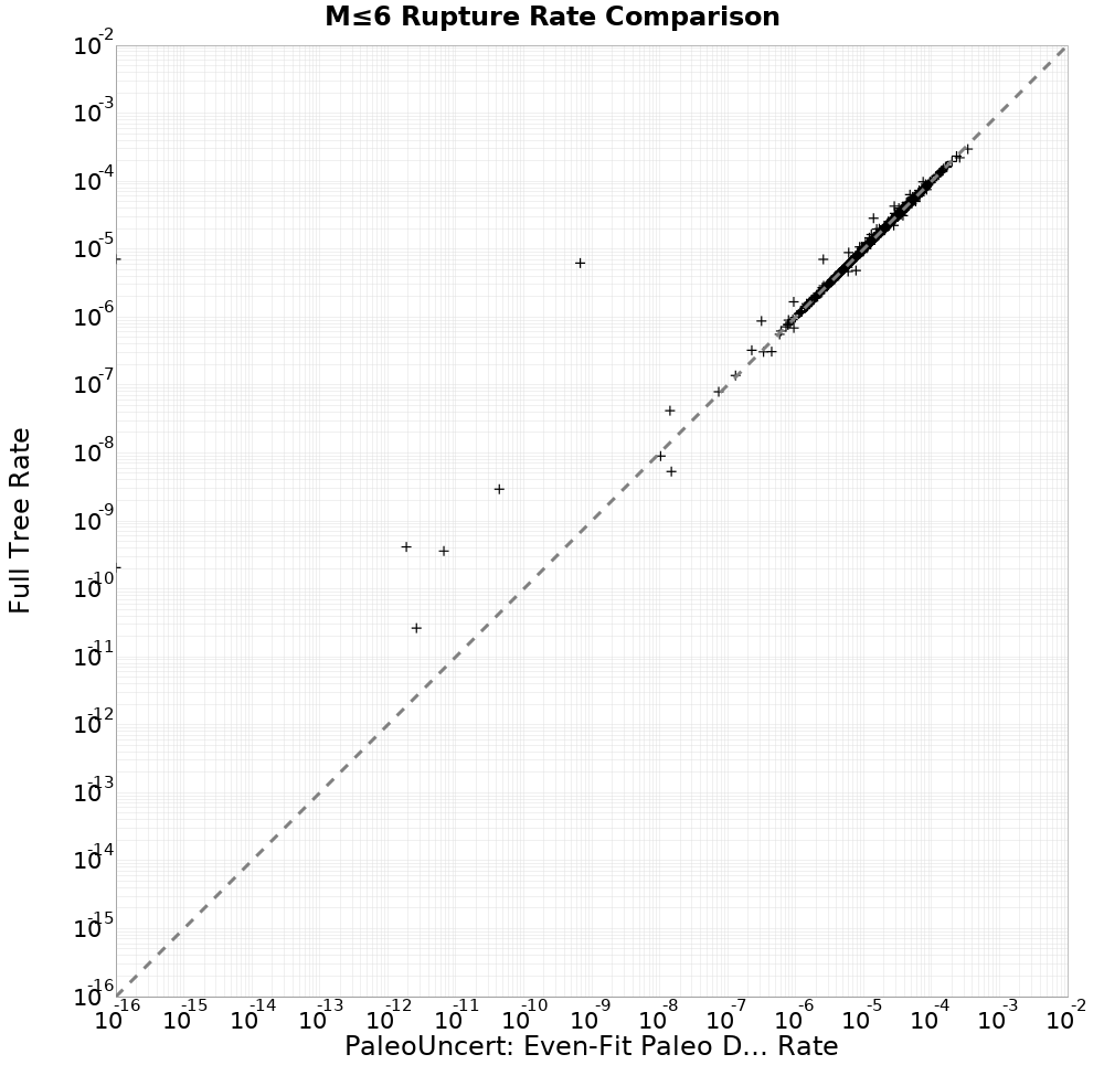 rate comparison