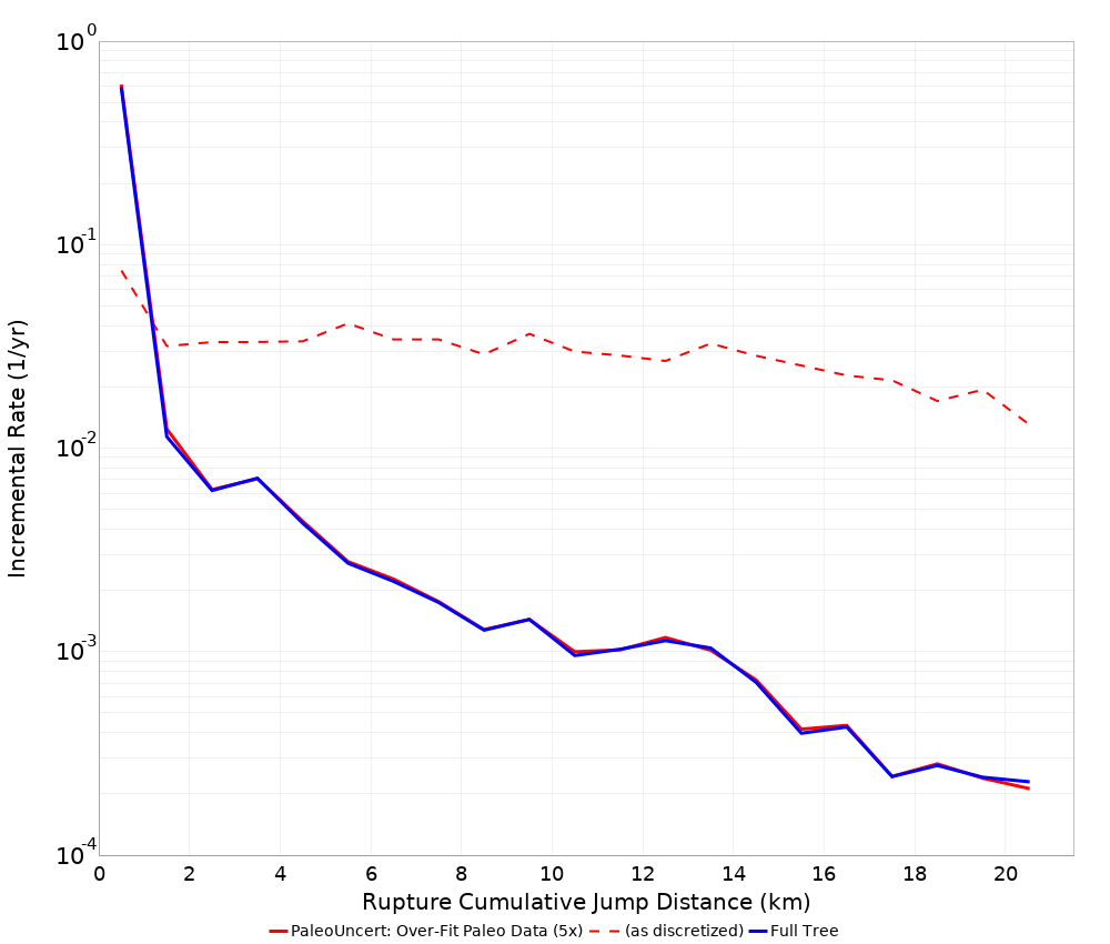 Cumulative Jump Dist Plot
