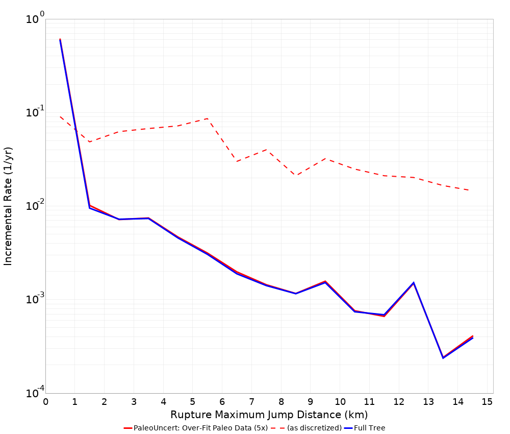 Max Jump Dist Plot