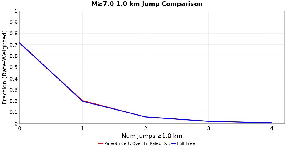 Plausibility Filter