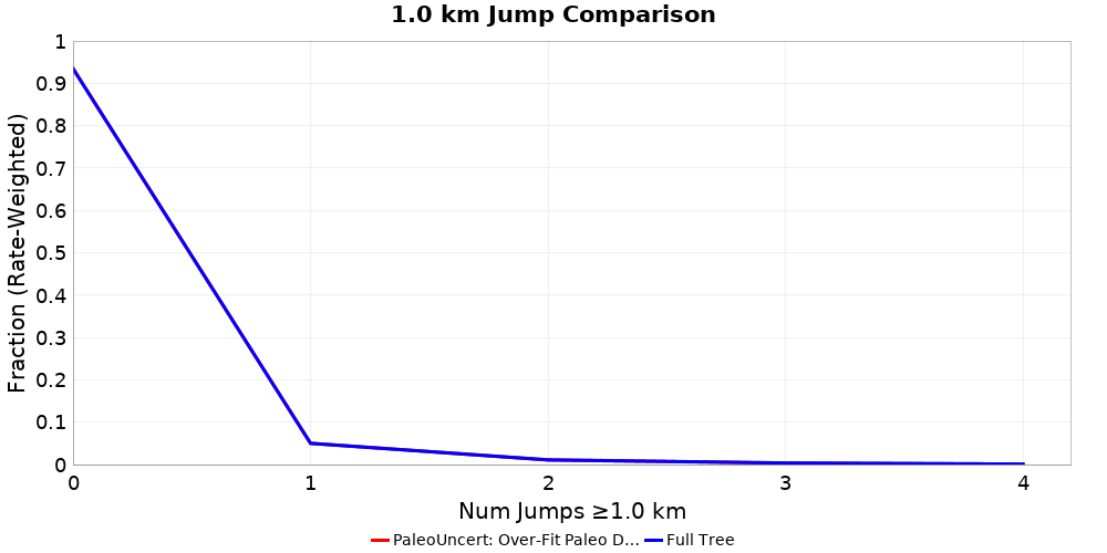Plausibility Filter