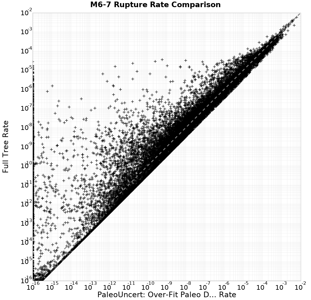 rate comparison