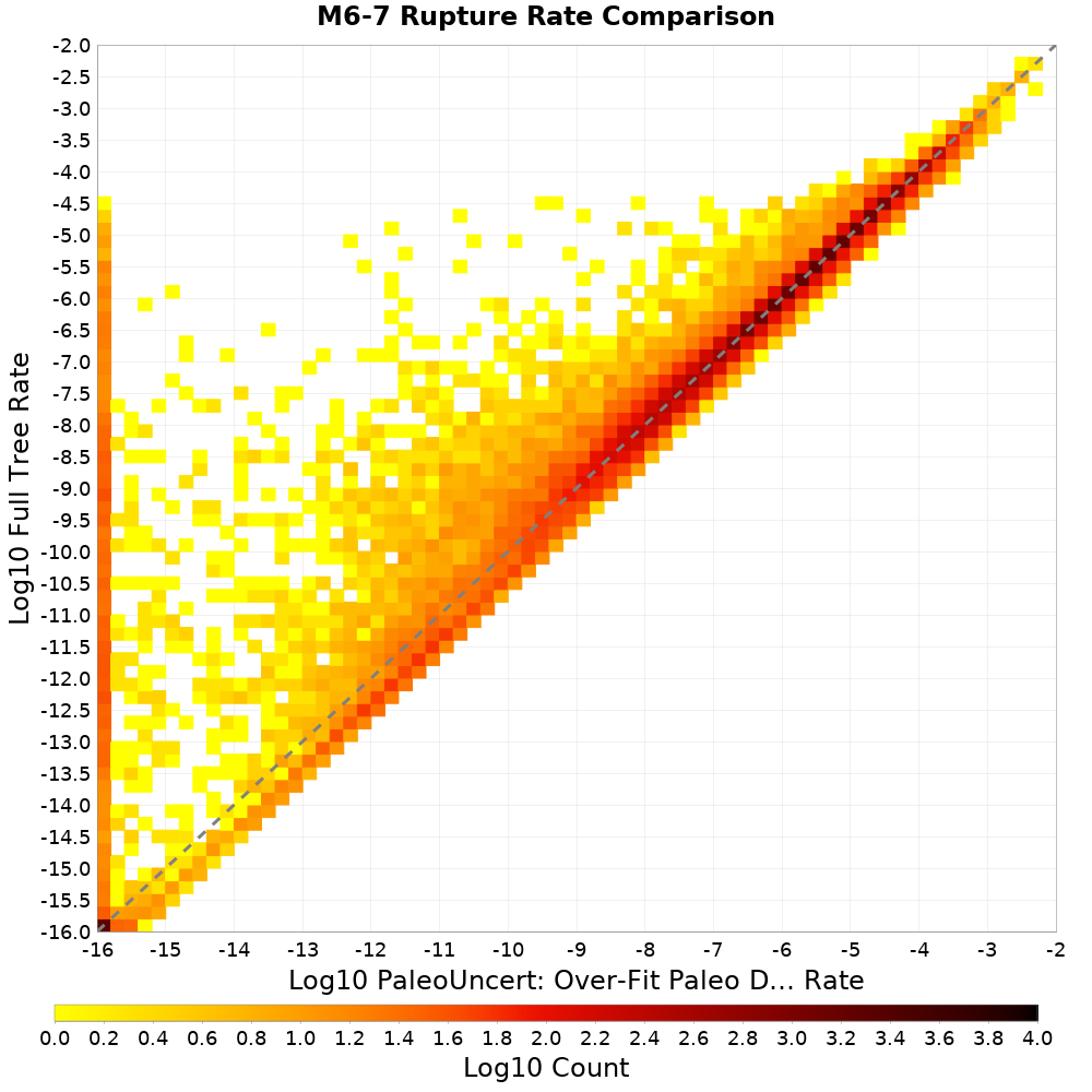 rate hist