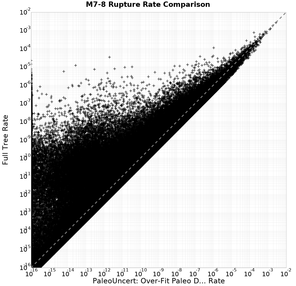 rate comparison