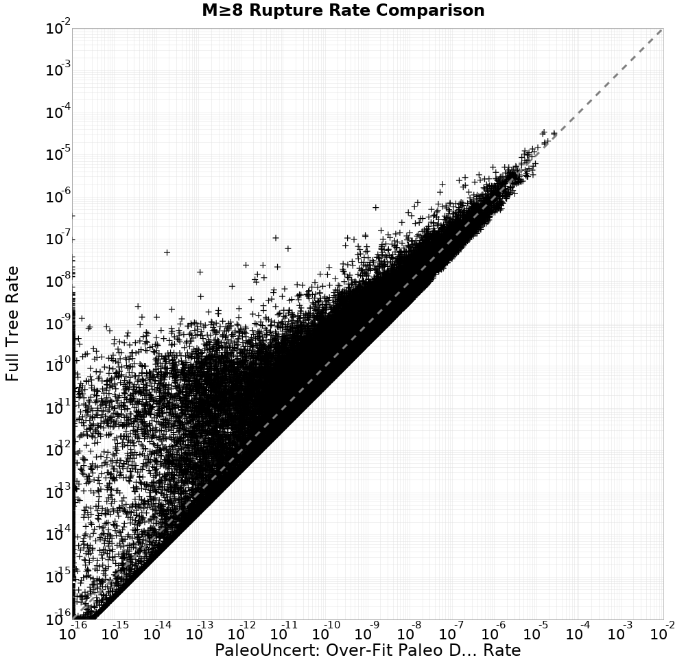 rate comparison