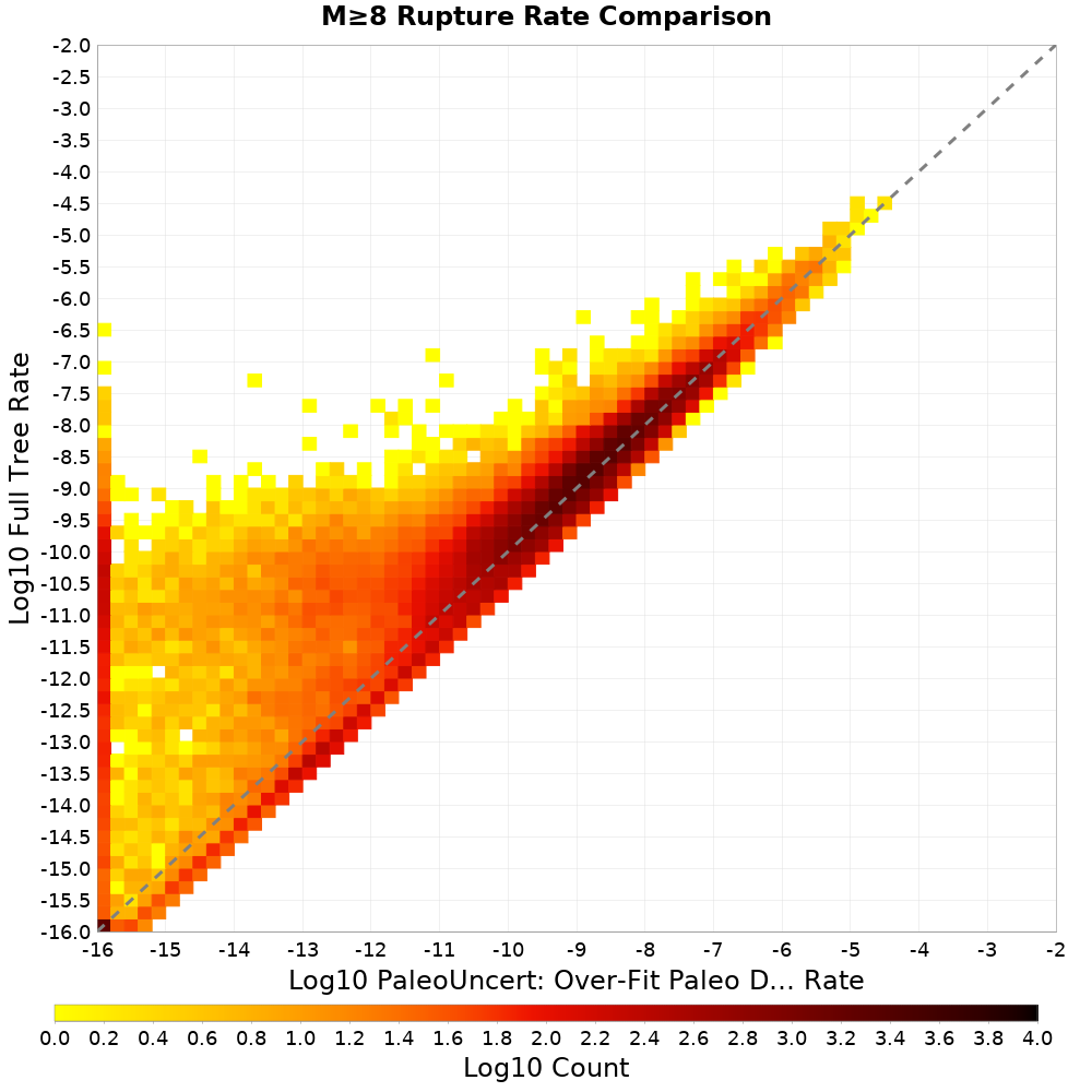 rate hist
