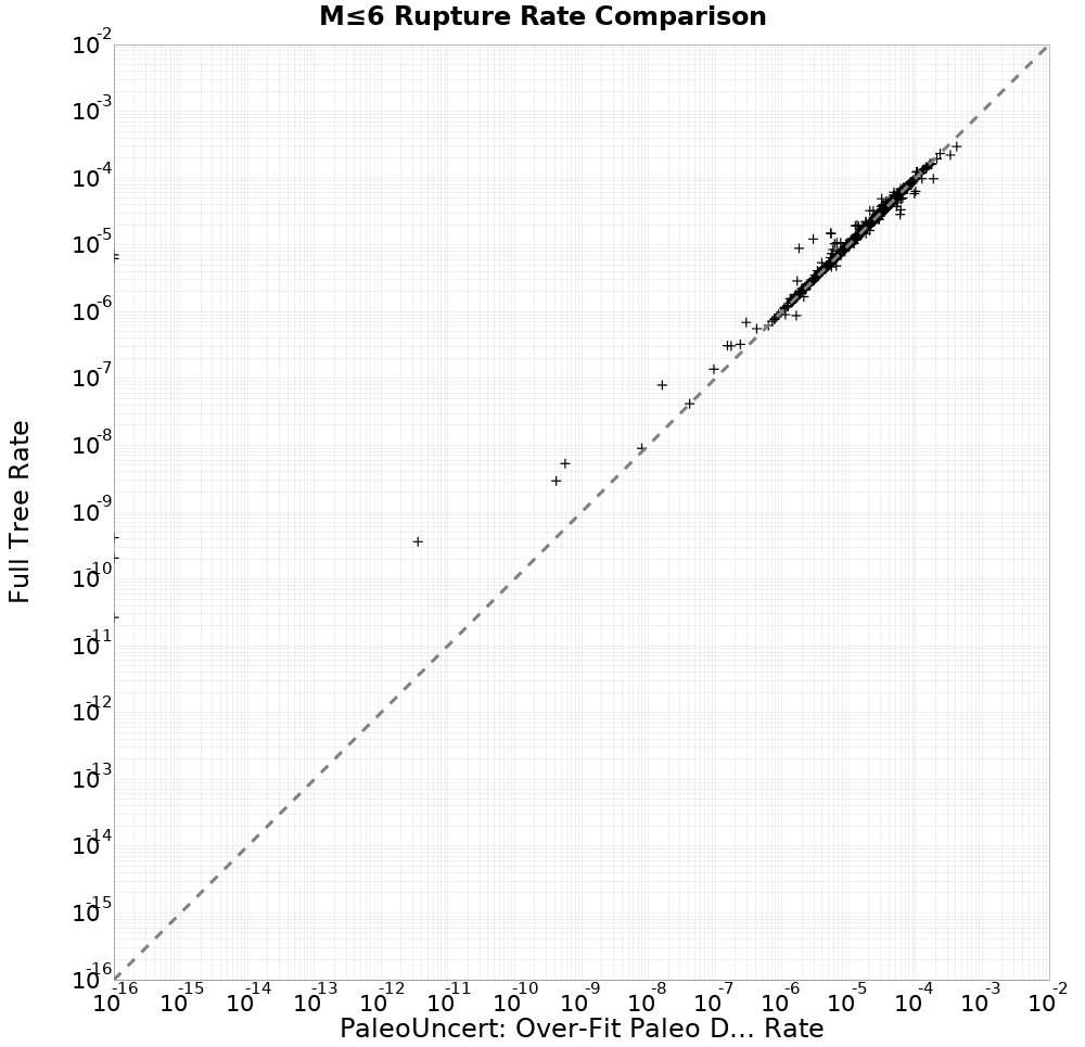 rate comparison