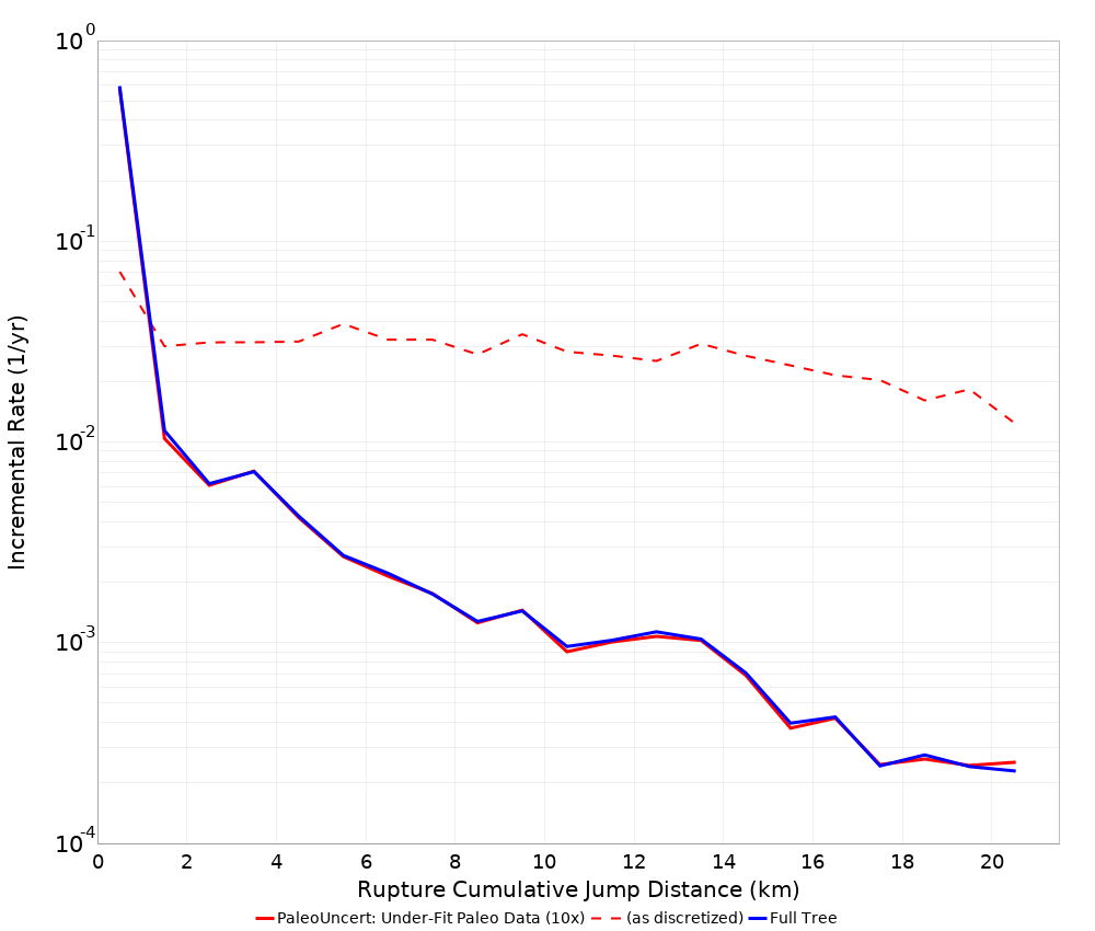 Cumulative Jump Dist Plot