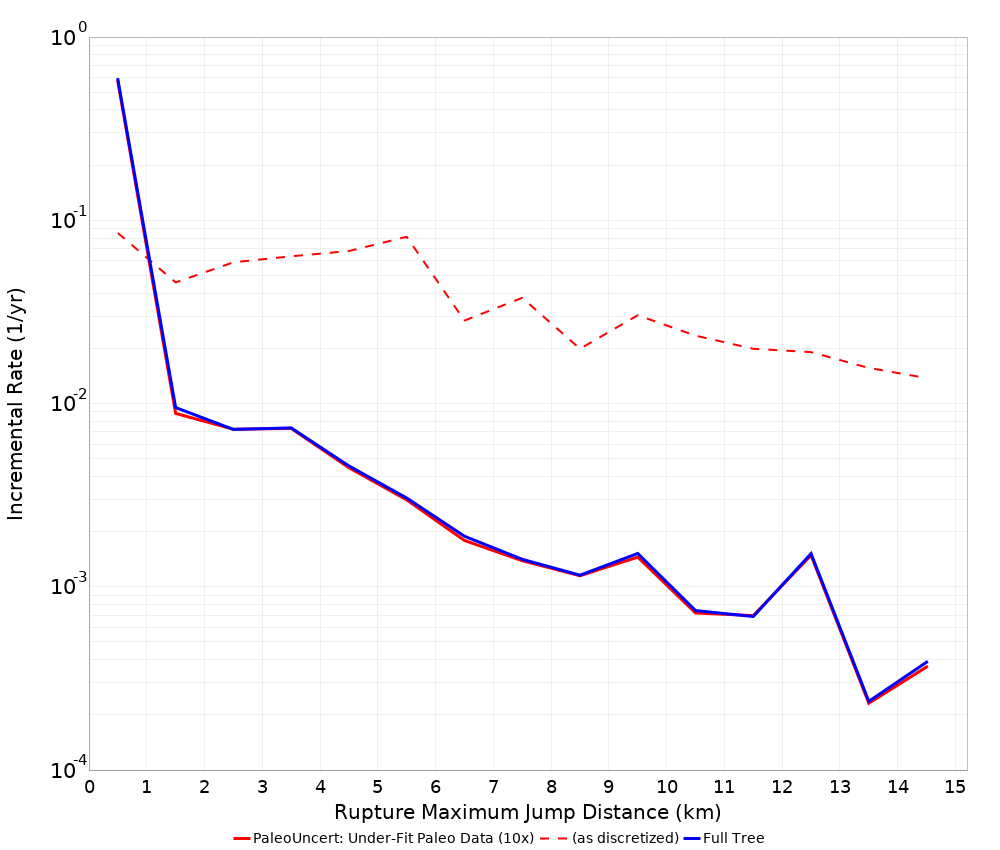 Max Jump Dist Plot