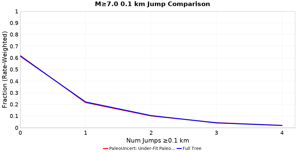 Plausibility Filter