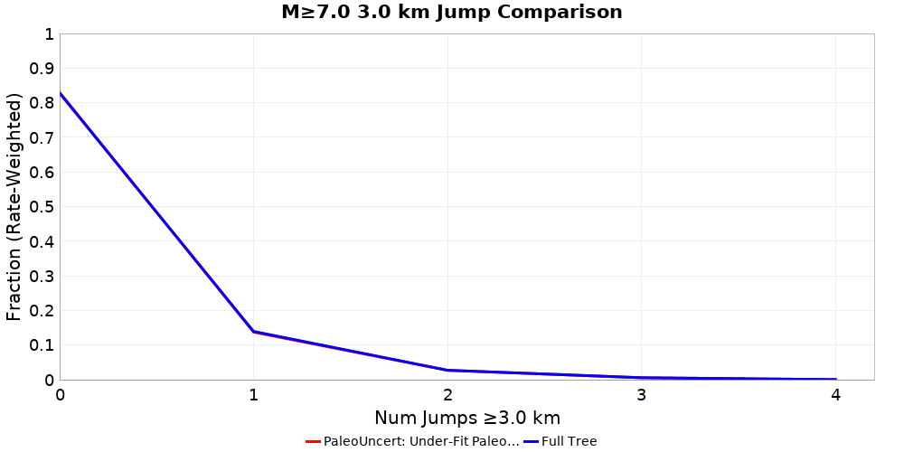 Plausibility Filter