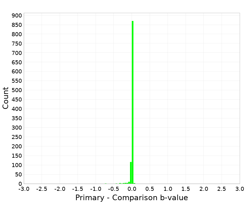 Histogram