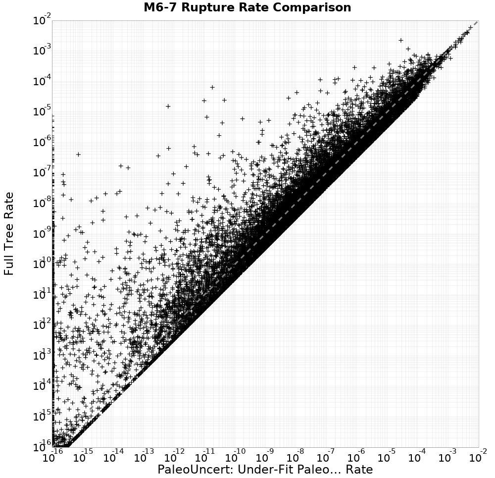 rate comparison