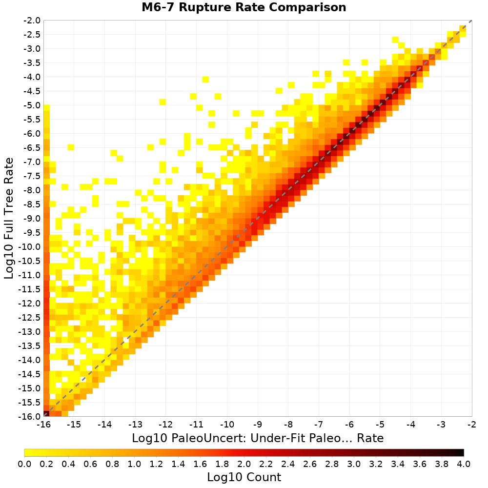 rate hist