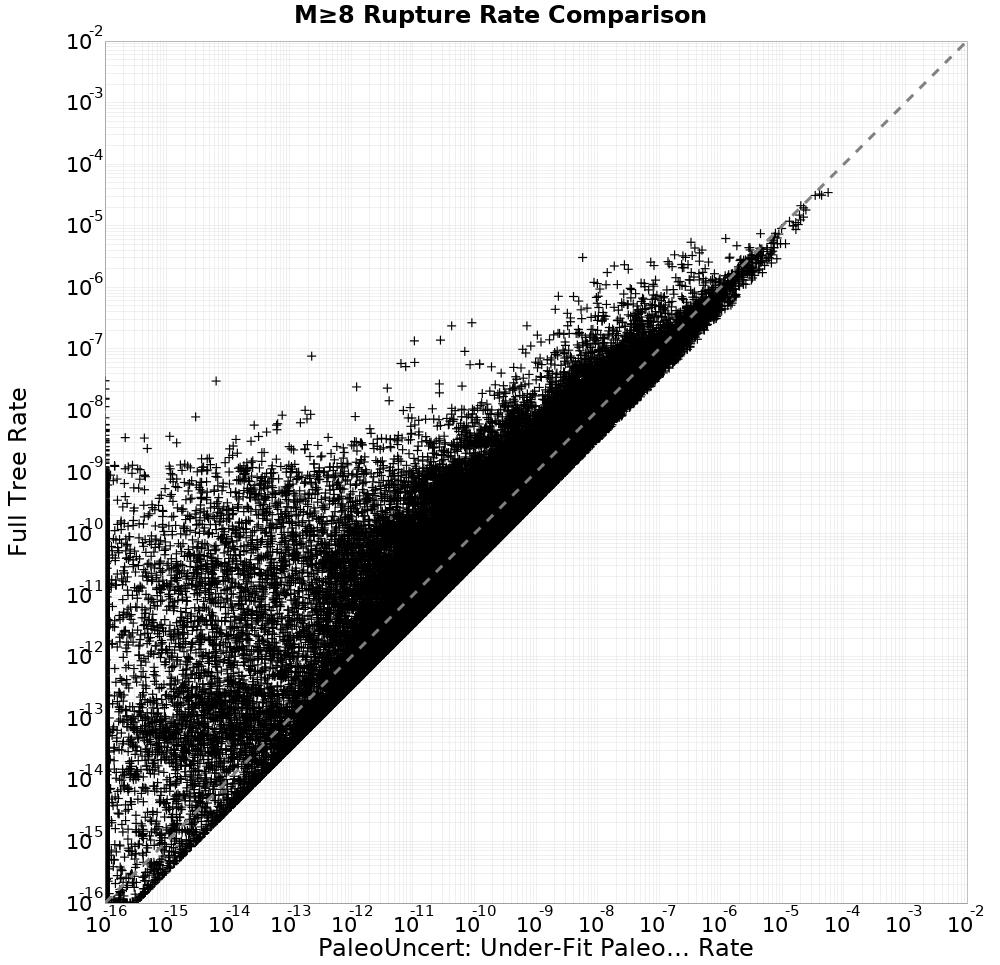 rate comparison